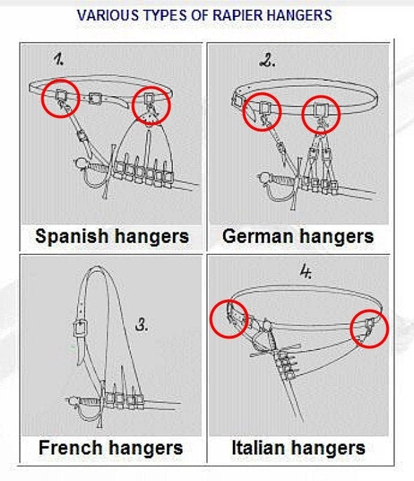 Rapier hanger / sword hanger fittings